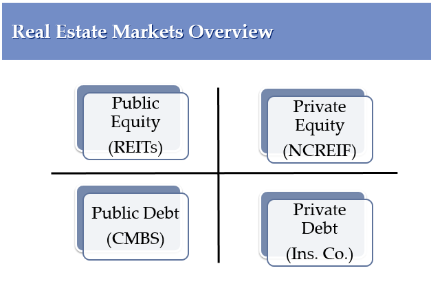 金融投資管理 策略、實踐與未來趨勢