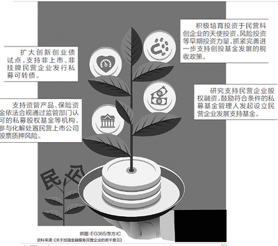 引入活水，完善稅收，優化股權投資 構建經濟高質量發展新格局