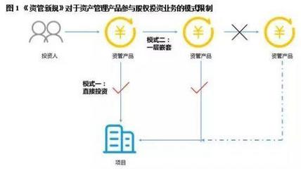 《資管新規》靴子落地 清科研究獨家解讀投資管理新格局